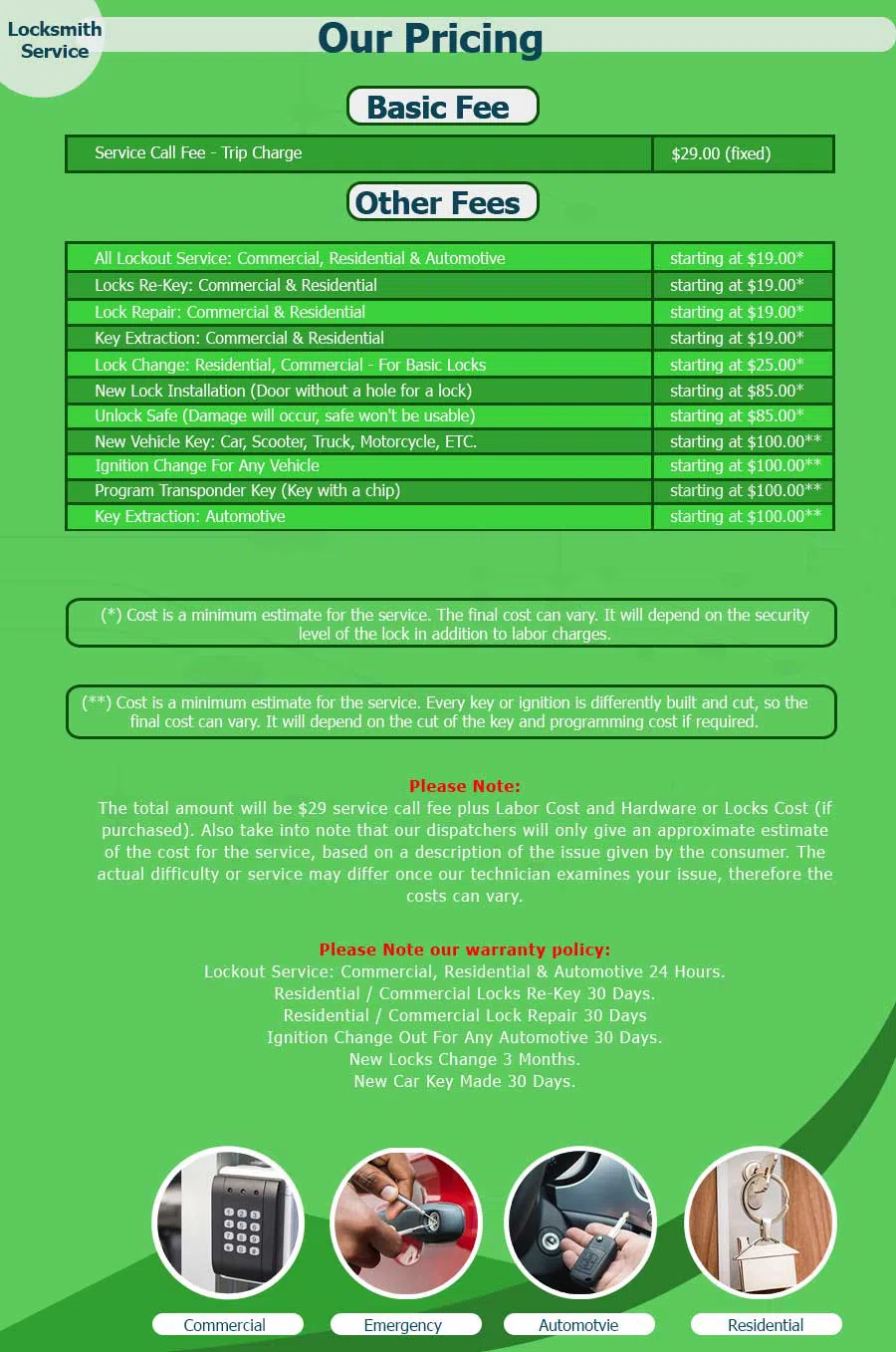 Hammond IN Locksmith Store Hammond, IN 219-230-3153